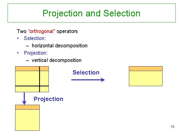 Projection and Selection Two “orthogonal” operators • Selection: – horizontal decomposition • Projection: –