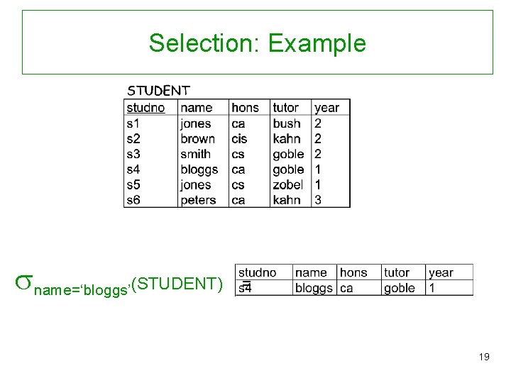 Selection: Example name=‘bloggs’(STUDENT) = 19 