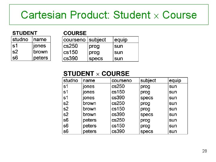 Cartesian Product: Student Course 28 