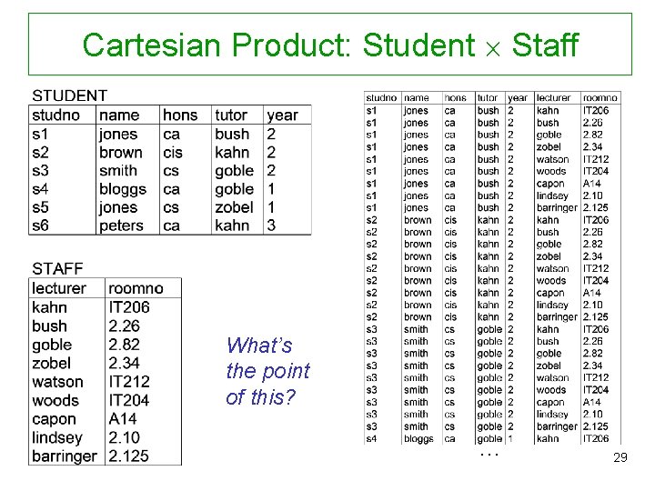 Cartesian Product: Student Staff What’s the point of this? … 29 