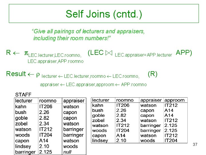Self Joins (cntd. ) “Give all pairings of lecturers and appraisers, including their room