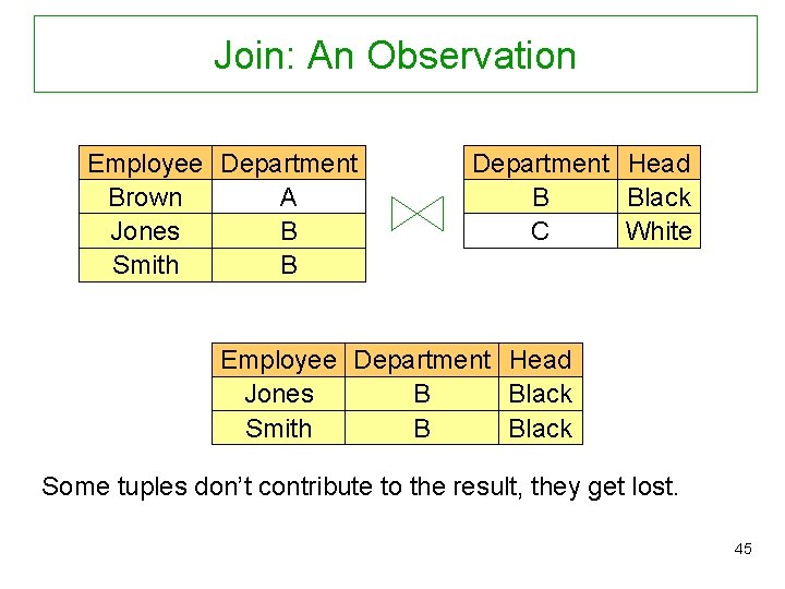 Join: An Observation Employee Department Brown A Jones B Smith B Department Head B