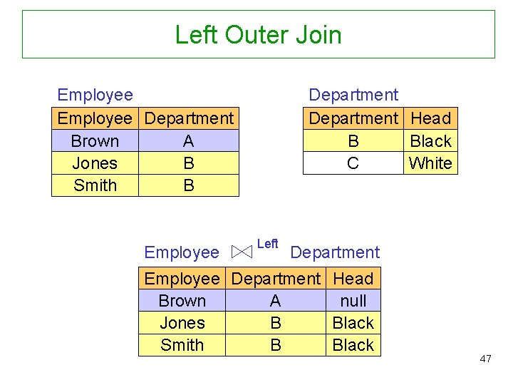 Left Outer Join Employee Department A Brown Jones B Smith B Employee Department Head