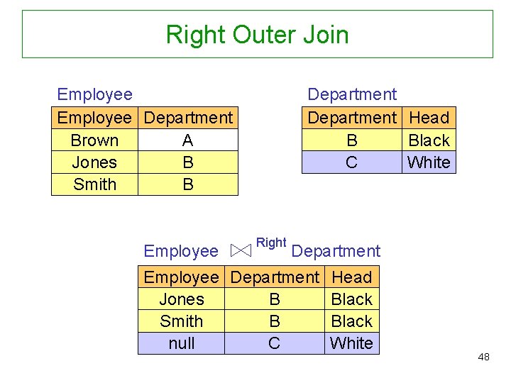 Right Outer Join Employee Department A Brown Jones B Smith B Employee Department Head