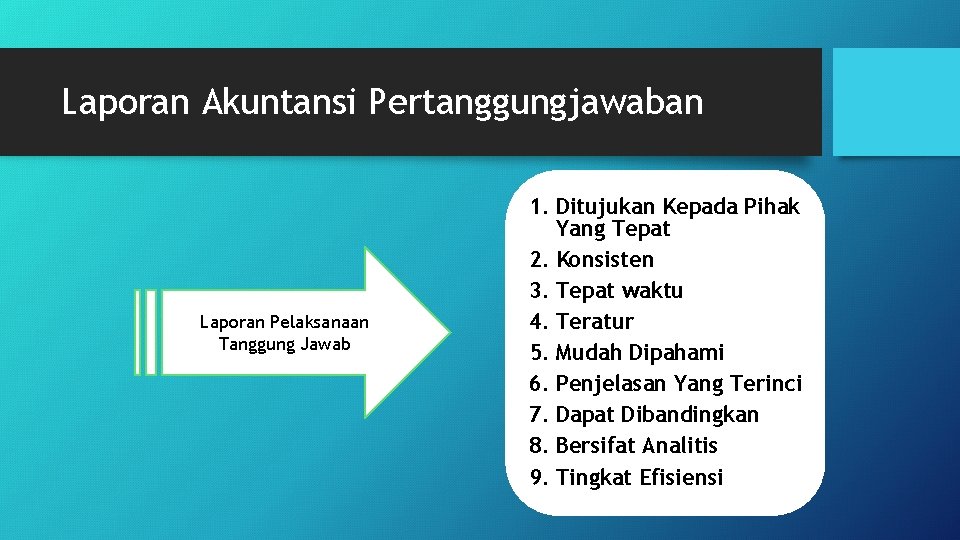 Laporan Akuntansi Pertanggungjawaban Laporan Pelaksanaan Tanggung Jawab 1. Ditujukan Kepada Pihak Yang Tepat 2.