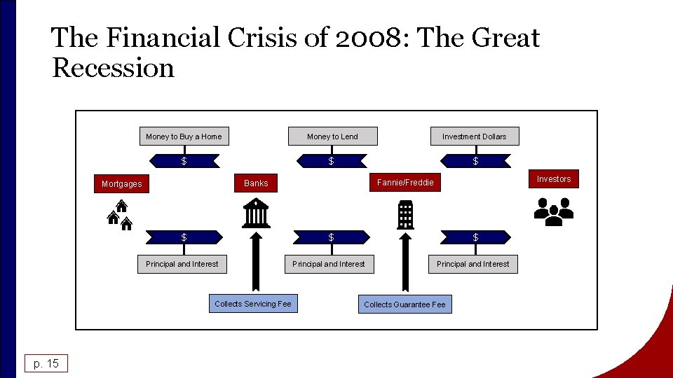 The Financial Crisis of 2008: The Great Recession Money to Buy a Home Money