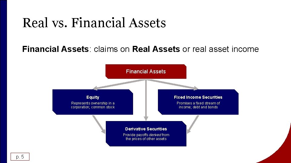 Real vs. Financial Assets: claims on Real Assets or real asset income Financial Assets