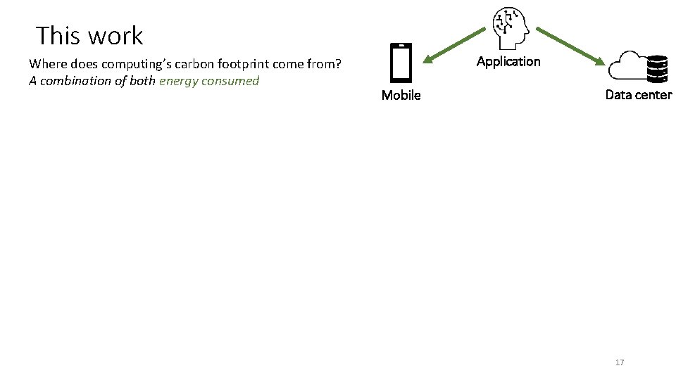 This work Where does computing’s carbon footprint come from? A combination of both energy