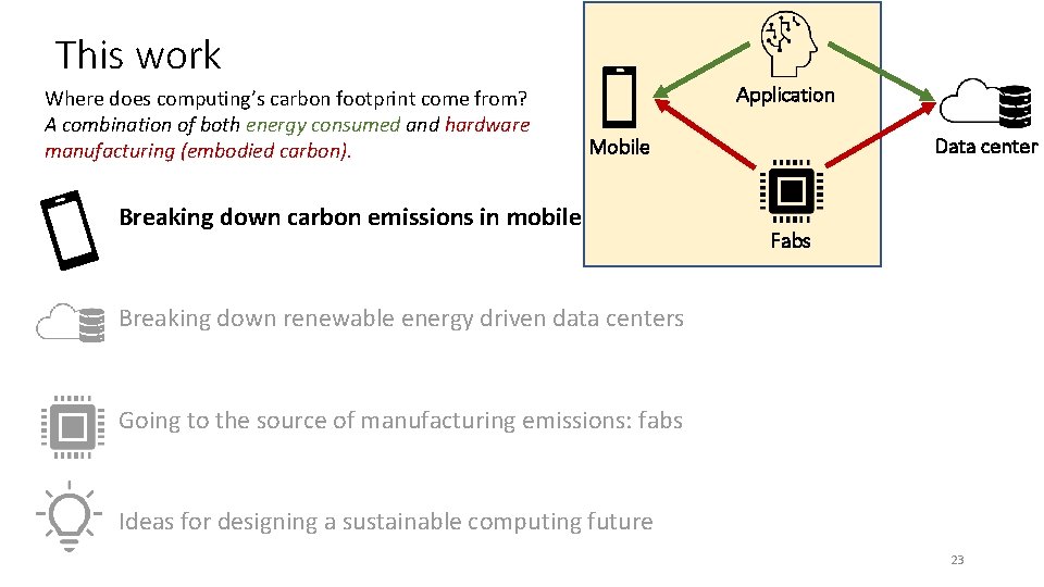 This work Where does computing’s carbon footprint come from? A combination of both energy