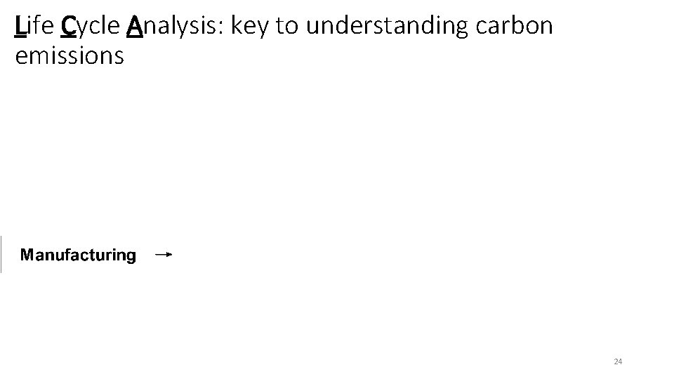 Life Cycle Analysis: key to understanding carbon emissions 24 