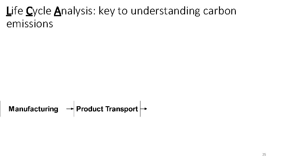 Life Cycle Analysis: key to understanding carbon emissions 25 