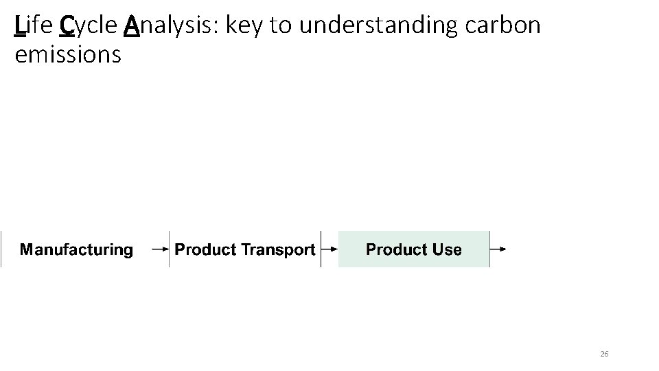 Life Cycle Analysis: key to understanding carbon emissions 26 
