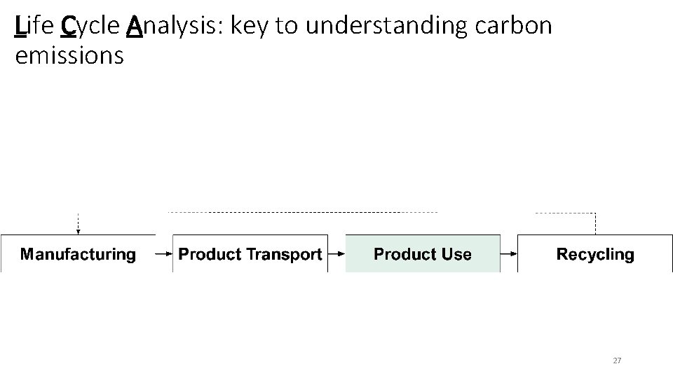 Life Cycle Analysis: key to understanding carbon emissions 27 