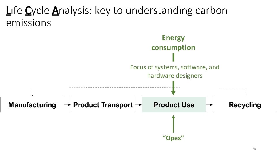 Life Cycle Analysis: key to understanding carbon emissions Energy consumption Focus of systems, software,
