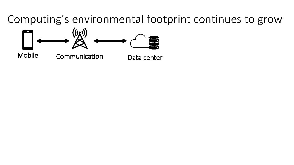 Computing’s environmental footprint continues to grow Mobile Communication Data center 