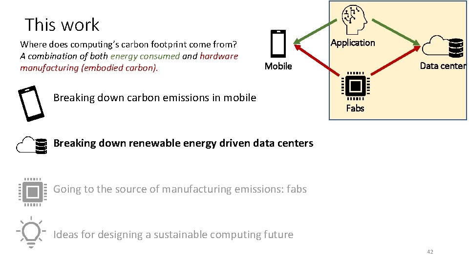 This work Where does computing’s carbon footprint come from? A combination of both energy
