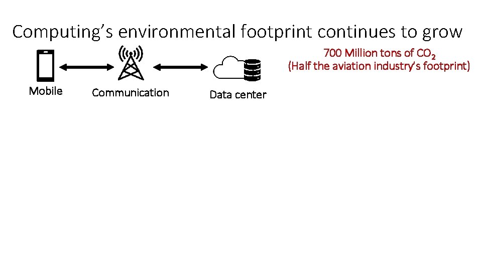 Computing’s environmental footprint continues to grow 700 Million tons of CO 2 (Half the