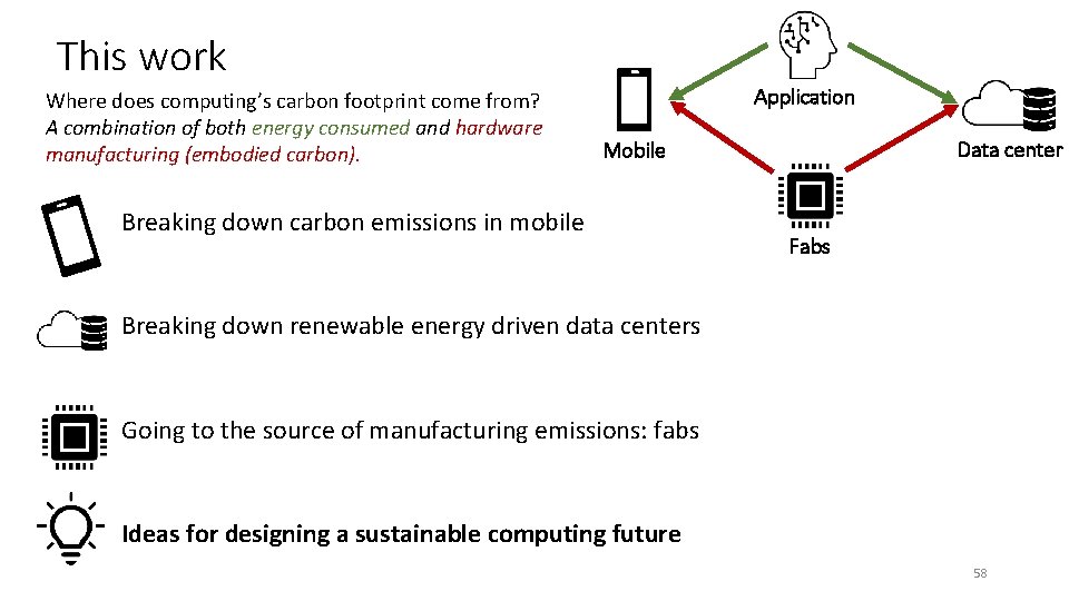 This work Where does computing’s carbon footprint come from? A combination of both energy