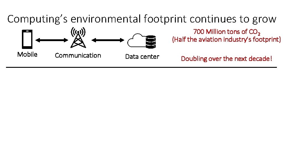 Computing’s environmental footprint continues to grow 700 Million tons of CO 2 (Half the