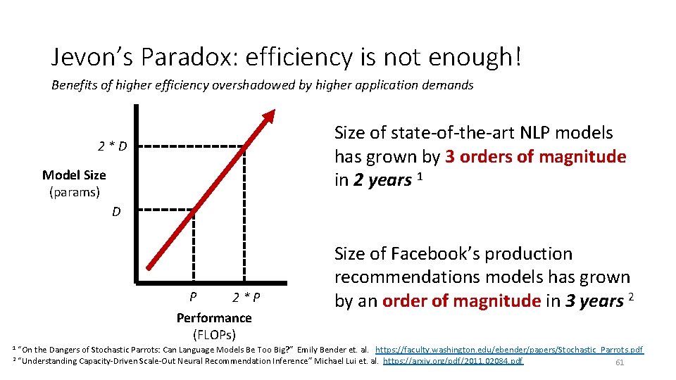 Jevon’s Paradox: efficiency is not enough! Benefits of higher efficiency overshadowed by higher application