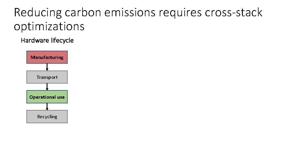 Reducing carbon emissions requires cross-stack optimizations Hardware lifecycle Manufacturing Transport Operational use Recycling 