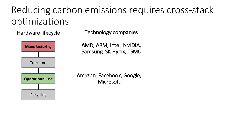 Reducing carbon emissions requires cross-stack optimizations Hardware lifecycle Technology companies Manufacturing AMD, ARM, Intel,