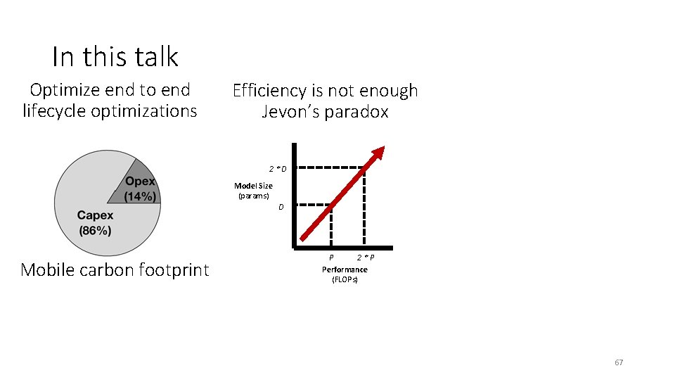In this talk Optimize end to end lifecycle optimizations Efficiency is not enough Jevon’s