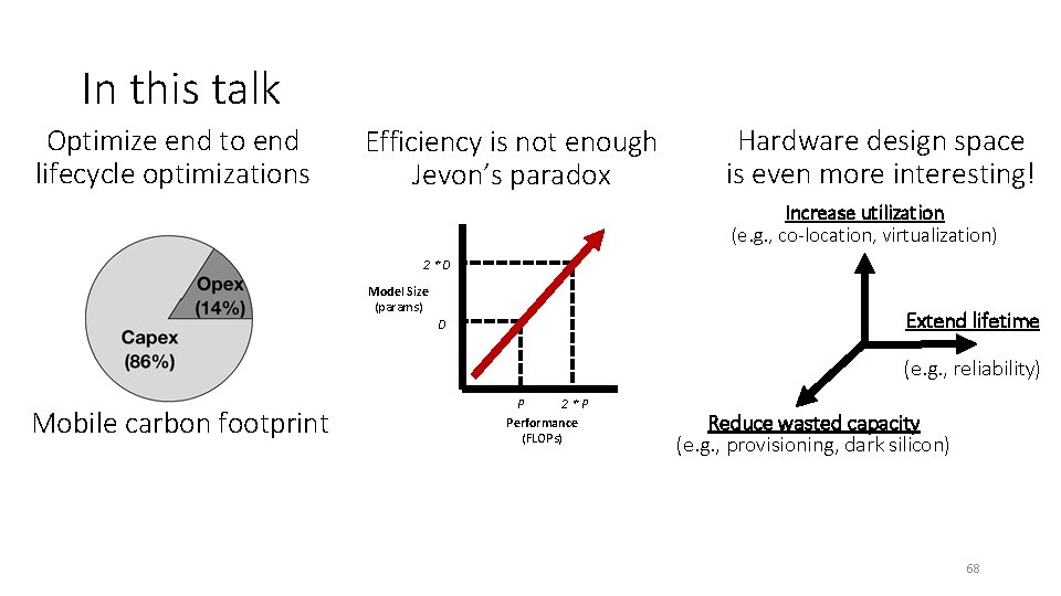 In this talk Optimize end to end lifecycle optimizations Efficiency is not enough Jevon’s