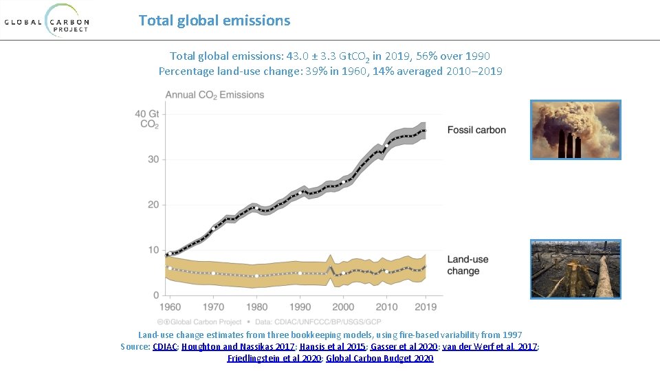 Total global emissions: 43. 0 ± 3. 3 Gt. CO 2 in 2019, 56%