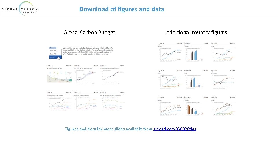 Download of figures and data Global Carbon Budget Additional country figures Figures and data