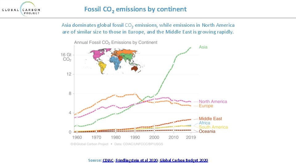 Fossil CO 2 emissions by continent Asia dominates global fossil CO 2 emissions, while