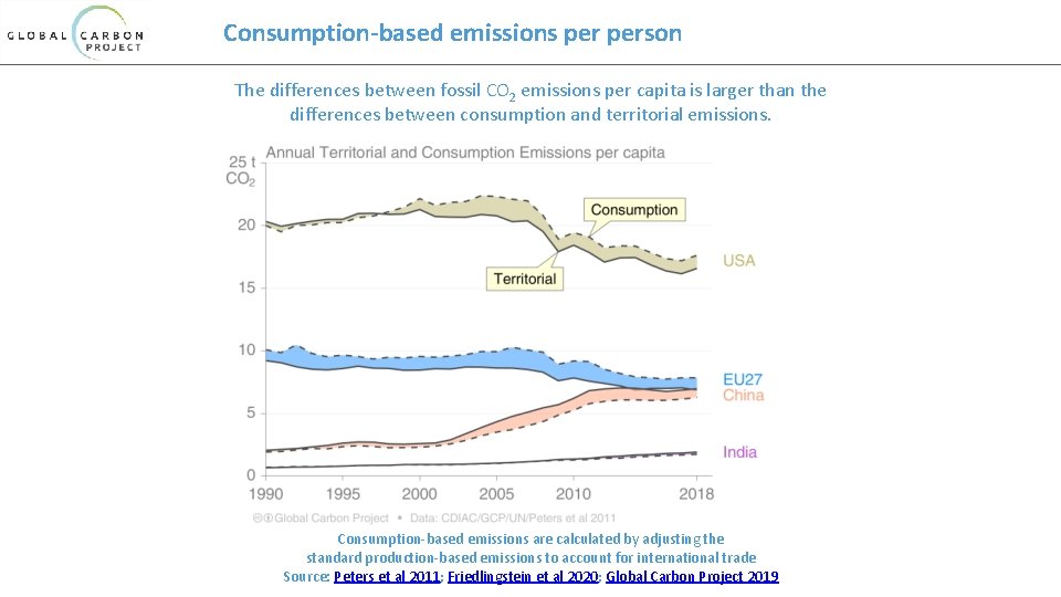Consumption-based emissions person The differences between fossil CO 2 emissions per capita is larger
