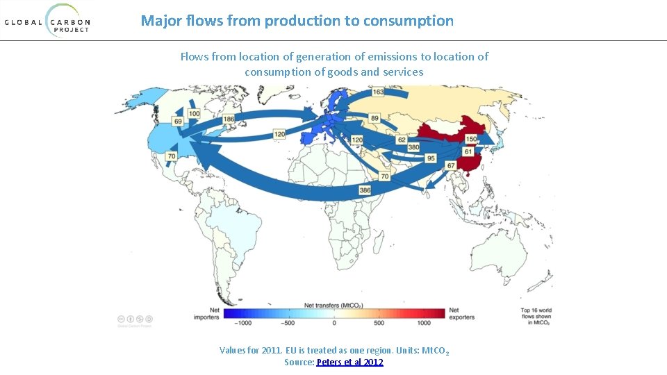 Major flows from production to consumption Flows from location of generation of emissions to