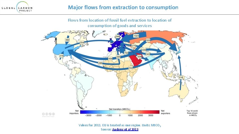 Major flows from extraction to consumption Flows from location of fossil fuel extraction to