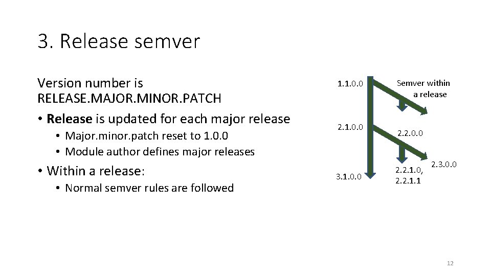 3. Release semver Version number is RELEASE. MAJOR. MINOR. PATCH • Release is updated