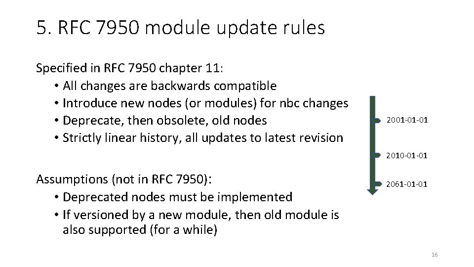 5. RFC 7950 module update rules Specified in RFC 7950 chapter 11: • All