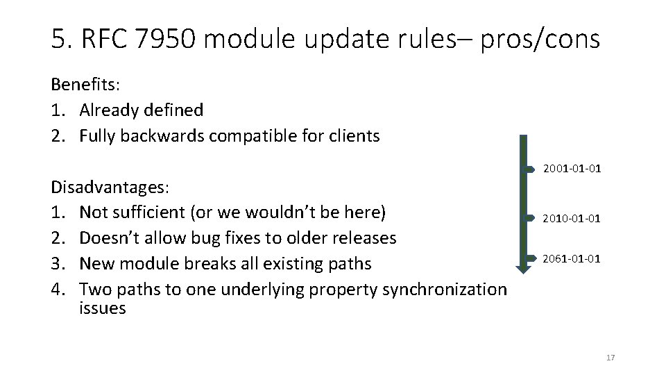 5. RFC 7950 module update rules– pros/cons Benefits: 1. Already defined 2. Fully backwards