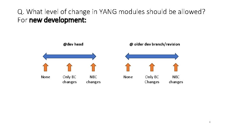 Q. What level of change in YANG modules should be allowed? For new development: