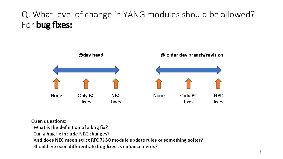 Q. What level of change in YANG modules should be allowed? For bug fixes: