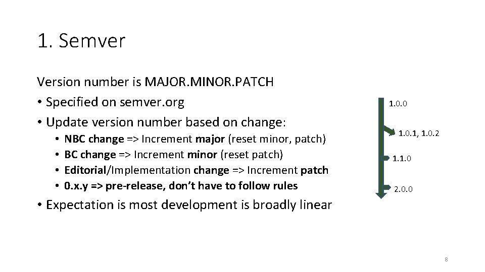 1. Semver Version number is MAJOR. MINOR. PATCH • Specified on semver. org •