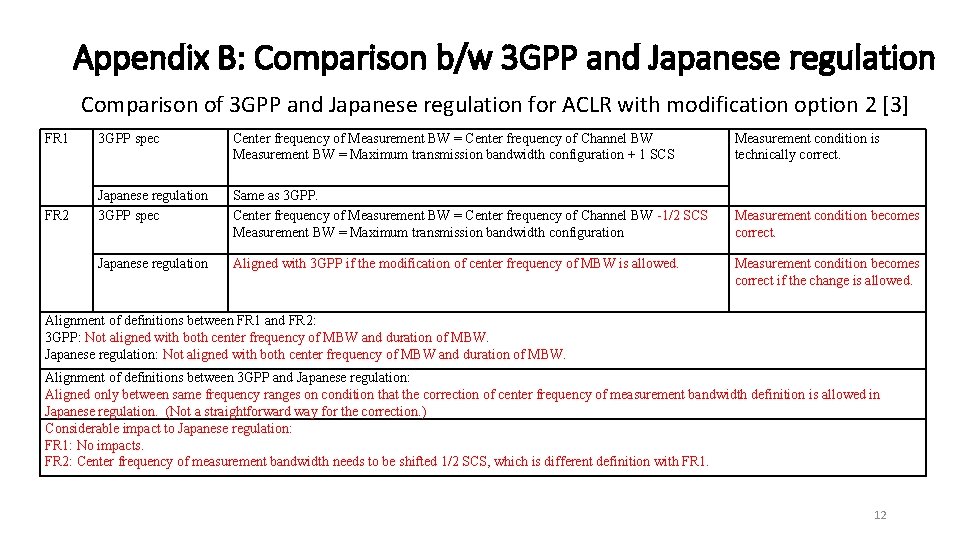 Appendix B: Comparison b/w 3 GPP and Japanese regulation Comparison of 3 GPP and