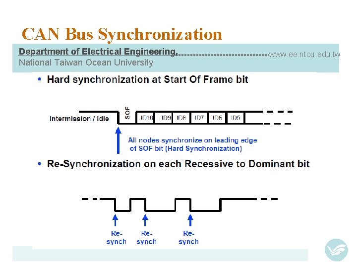 CAN Bus Synchronization Department of Electrical Engineering, National Taiwan Ocean University www. ee. ntou.