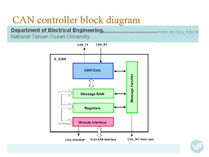 CAN controller block diagram Department of Electrical Engineering, National Taiwan Ocean University www. ee.