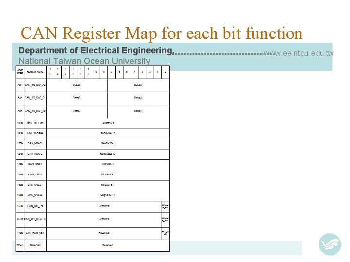 CAN Register Map for each bit function Department of Electrical Engineering, National Taiwan Ocean