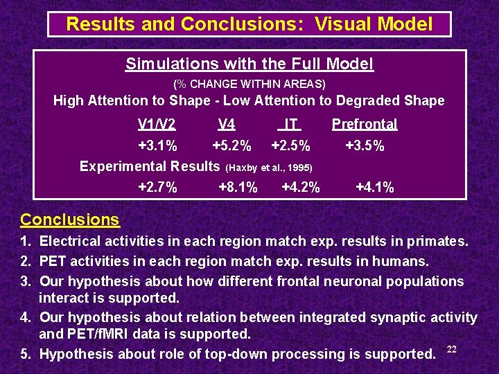 Results and Conclusions: Visual Model Simulations with the Full Model (% CHANGE WITHIN AREAS)