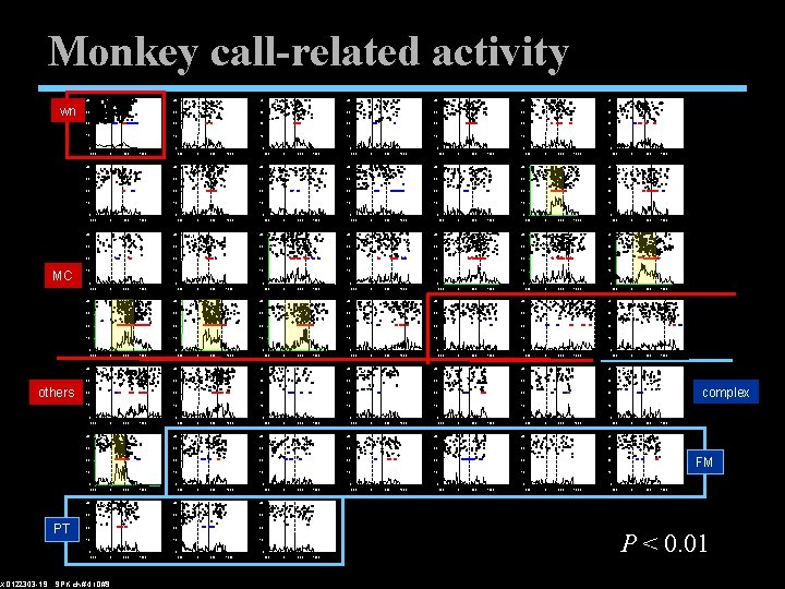 Monkey call-related activity 40 wn 40 0 40 4 40 5 30 30 20