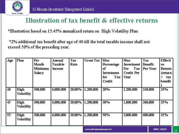 Illustration of tax benefit & effective returns *Illustration based on 15. 45% annualized return