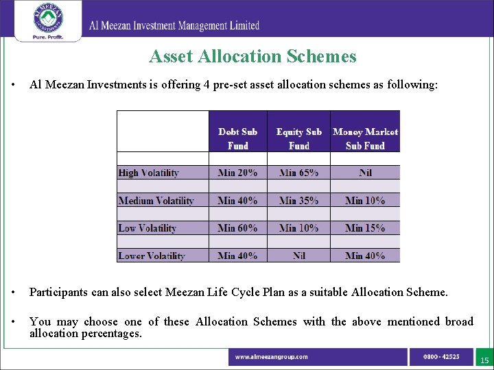 Asset Allocation Schemes • Al Meezan Investments is offering 4 pre-set asset allocation schemes