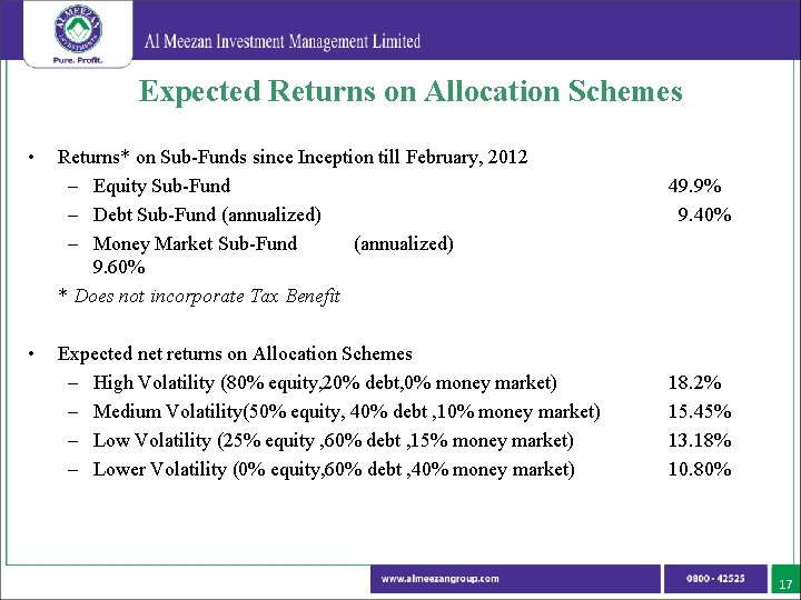 Expected Returns on Allocation Schemes • • Returns* on Sub-Funds since Inception till February,