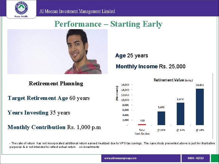 Performance – Starting Early Age 25 years Monthly Income Rs. 25, 000 Retirement Planning